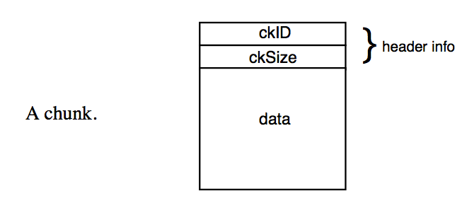 IFF file format